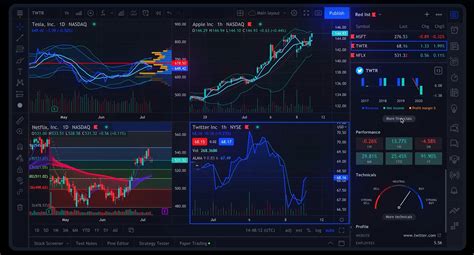 خرید اکانت تریدینگ ویو Tradingview با تحویل فوری و پشتیبانی 24 ساعته