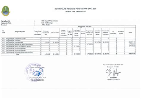 REKAPITULASI REALISASI PENGGUNAAN DANA BOS TRIWULAN I II TAHUN 2021