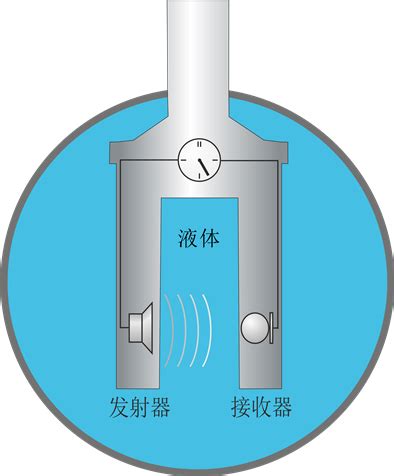 液体中浓度和密度测量方法的比较 SensoTech GmbH