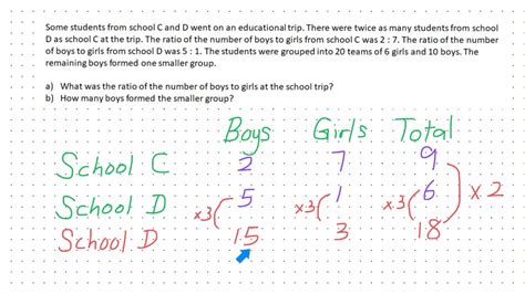 Singapore Psle Math Practice Question Ratio Youtube