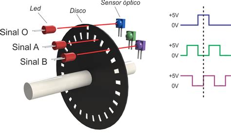 Encoder Rotativo Como Funciona E Como Usar Electrical E Library