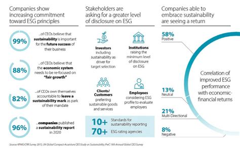 What Does Esg Mean For The Mining Industry Canadian Mining Journal