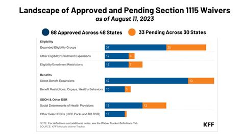 State Health Facts Kff Kff