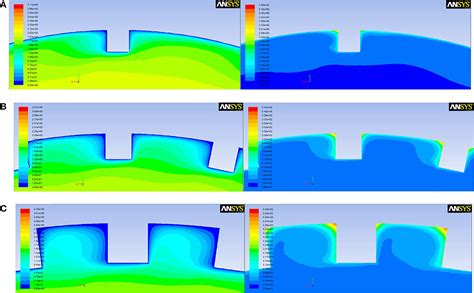 Frontiers Numerical Analysis Of Turbulent Flow And Heat Transfer In