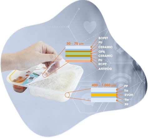 Modified Atmosphere Packaging - Formulating a Greener World