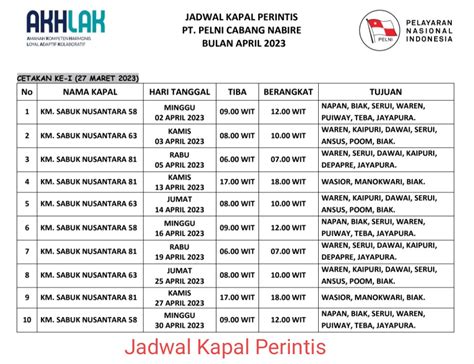 Jadwal Kapal Perintis Dari Pelabuhan Nabire Bulan April Nabire Net