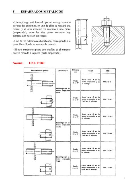 Esp Rragos Met Licos Dibujo Industrial Esp Rragos Met Licos Un