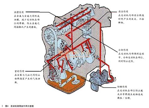 发动机润滑油（一） 精通维修下载