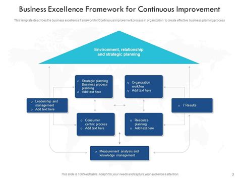 Business Excellence Framework Performance Organizational Hierarchy