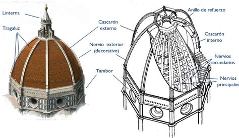 Brunelleschi s dome by filippo brunelleschi revolutionalizing ...