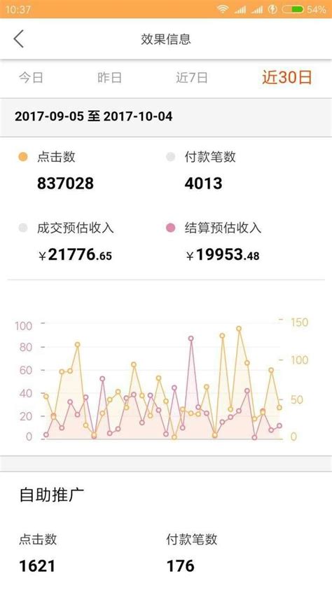 玩自媒體淘寶客，教你如何輕輕鬆鬆日入300 每日頭條