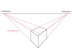 point perspective  guide  artists