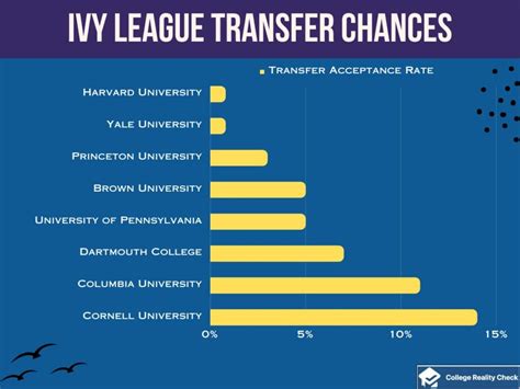 Best Ivy League Schools Rankings Majors Prestige College Reality Check