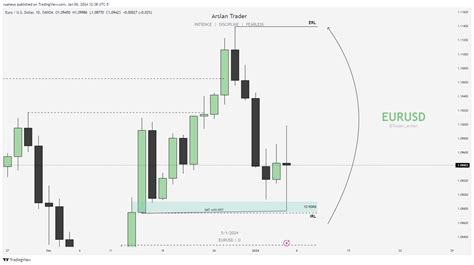 Top Down Analysis Thread From