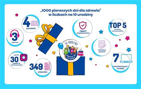 10 lat edukacji na rzecz budowania zdrowych nawyków żywieniowych w 1000