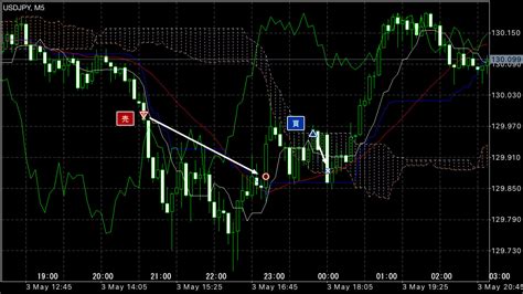 22pips】米fomcを控えて！ 53火トレード結果 会心の一撃fxトレードのブログ！