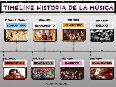 Musica Periodos De La Historia De La Musica Nbkomputer