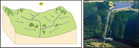 Illustration of the surface areas needed for hydroelectric power ...