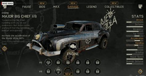 Mad Max Ps4 Best Car Body List Of Post Apocalyptic Car Game