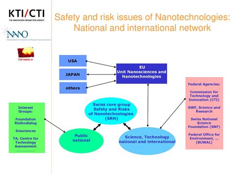 Safety And Risks Of Nanotechnology Ppt Download