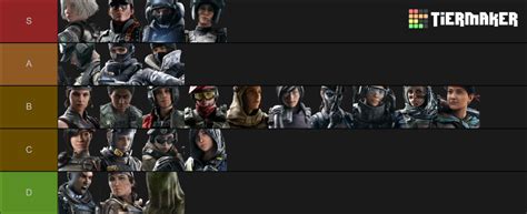 Hottest Rainbow Six Siege Female Operators Tier List Community Rankings Tiermaker