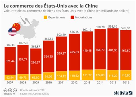 Complaint Methane Huh Balance Commerciale Usa In The Name To Adapt