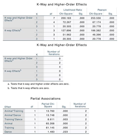 From Spss To Jamovi Analysis Of Frequencies Jamovi Documentation