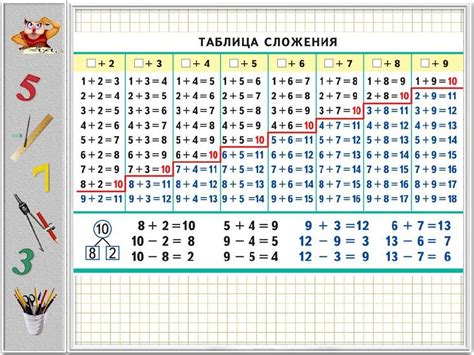 Таблица сложения и вычитания до 20 картинки - Фото подборки