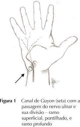 The Diagram Shows How To Draw Hands With One Hand