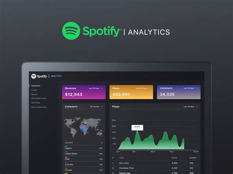 Spotify Analytics Analytics Dashboard Analytics Design Spotify