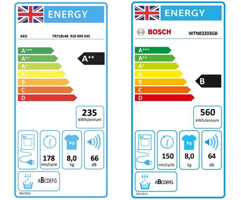 Heat Pump Vs Condenser Dryer Our Guide On How To Choose Homebuilding