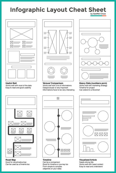 10 Infographic Design Cheat Sheets Venngage