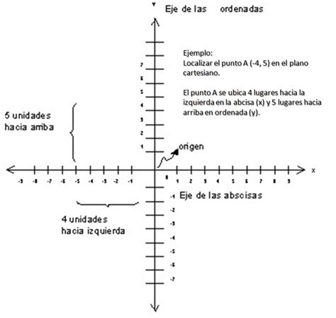 Portafolio Matematico Ejemplo De Planos Cartesianos