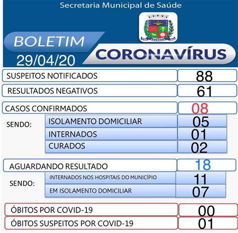 Boletim Coronavírus 29 04 2020 Prefeitura Municipal de Valença RJ