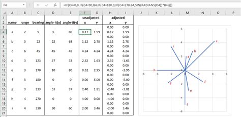 在 Excel 中创建具有大小和角度的极坐标图 computer