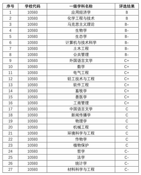 广西大学考研大数据：学校概况、优势学科、热门专业及研究生就业形势分析！ 知乎