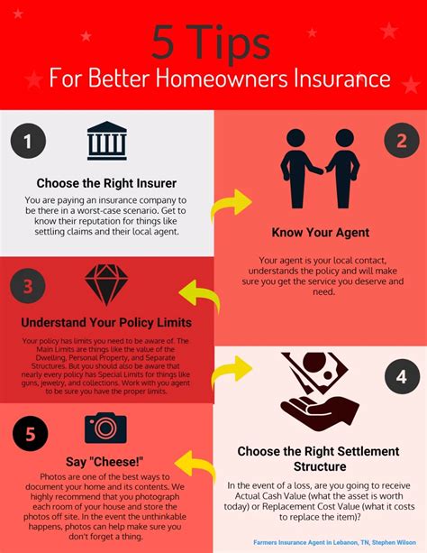 Ppt Five Tips For Better Homeowners Insurance Powerpoint Presentation Id7752482