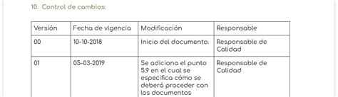 Control De Cambios Blog Calidad Simple