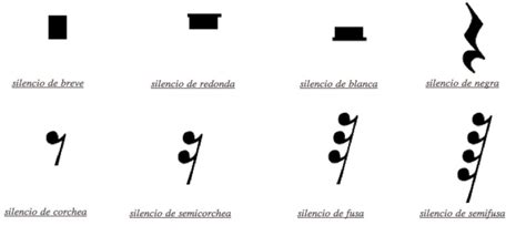 Signos Musicales Reglas Usos Y Tipos