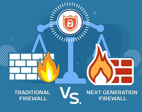 Traditional Firewall Vs Next Gen Firewall