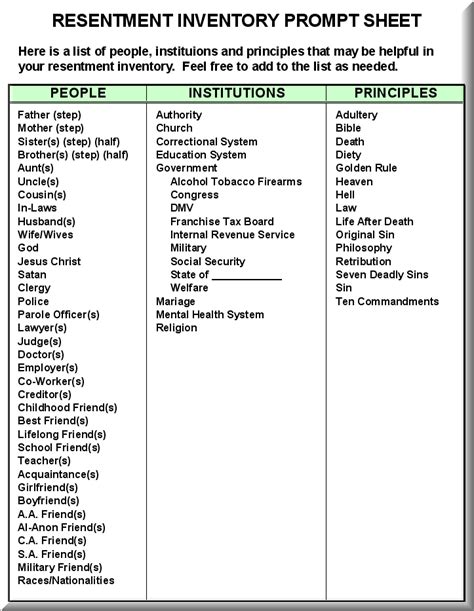 Worksheet 4th Step Fear Inventory Examples