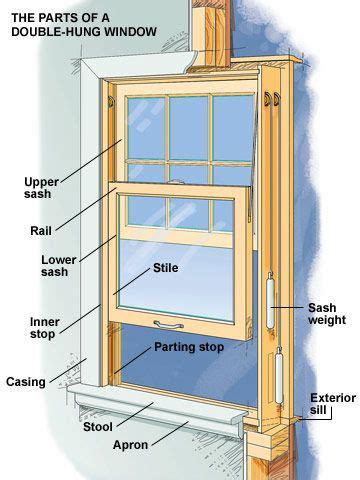 A Guide To The Parts Of A Window Pella Branch