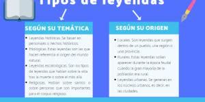 Principales Diferencias Entre Cuento Y Leyenda Resumen Corto