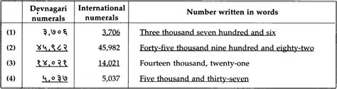 Maharashtra Board Class 5 Maths Solutions Chapter 2 Number Work Problem