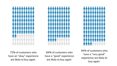 How To Create A Conversion Powered Ecommerce Customer Journey Map