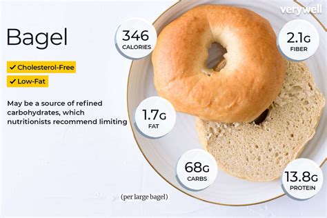 Whole Wheat Bagel Nutrition Label Besto Blog