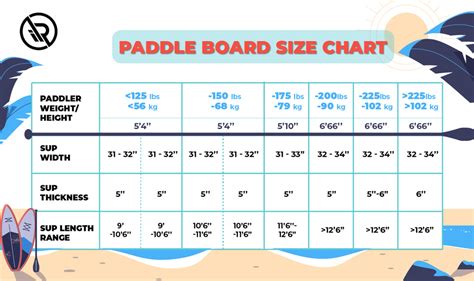 What Size SUP Board Is Right For You? Chart & Calculator