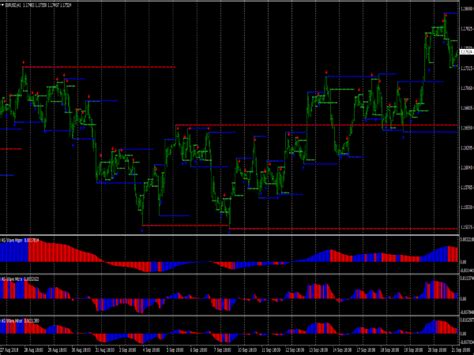 Scalping Wave Trading System ⋆ Best Mt4 Indicators Mq4 Or Ex4 ⋆