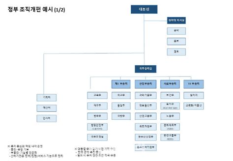 이근면의 사람이야기 정부조직 개편 담대한 혁신에 나서라