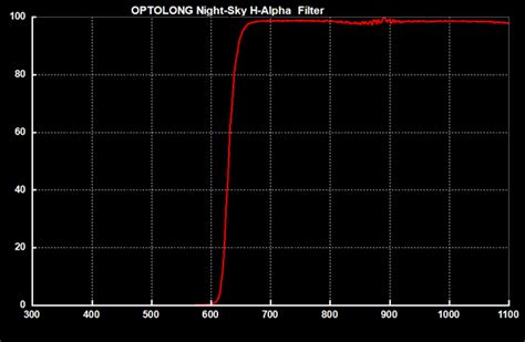 Optolong H Alpha Filter Deep Sky Nebula Filter Optolong Filters Astro Photography Filter